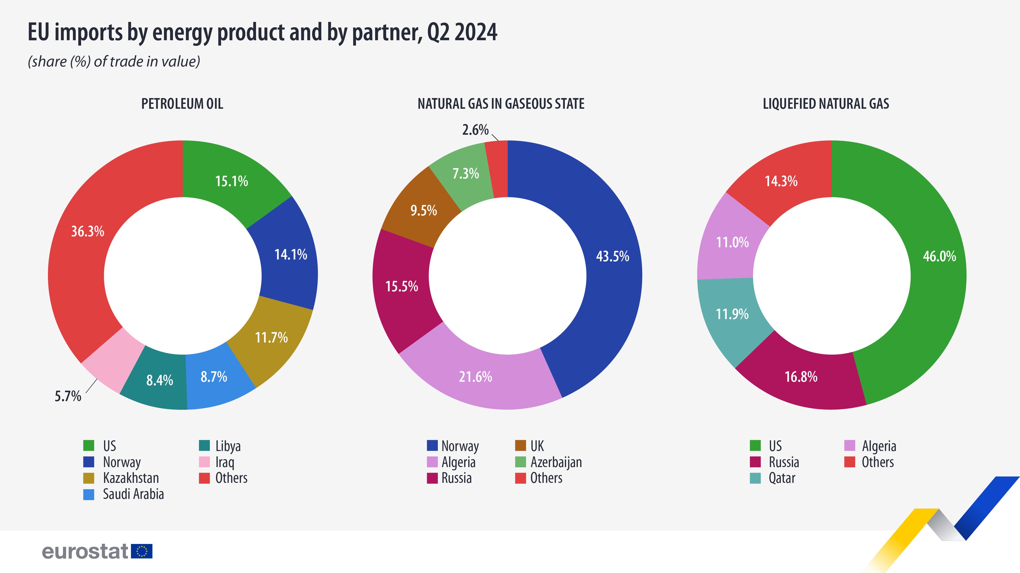 imports-energy-poducts-partner-q2-2024.jpg